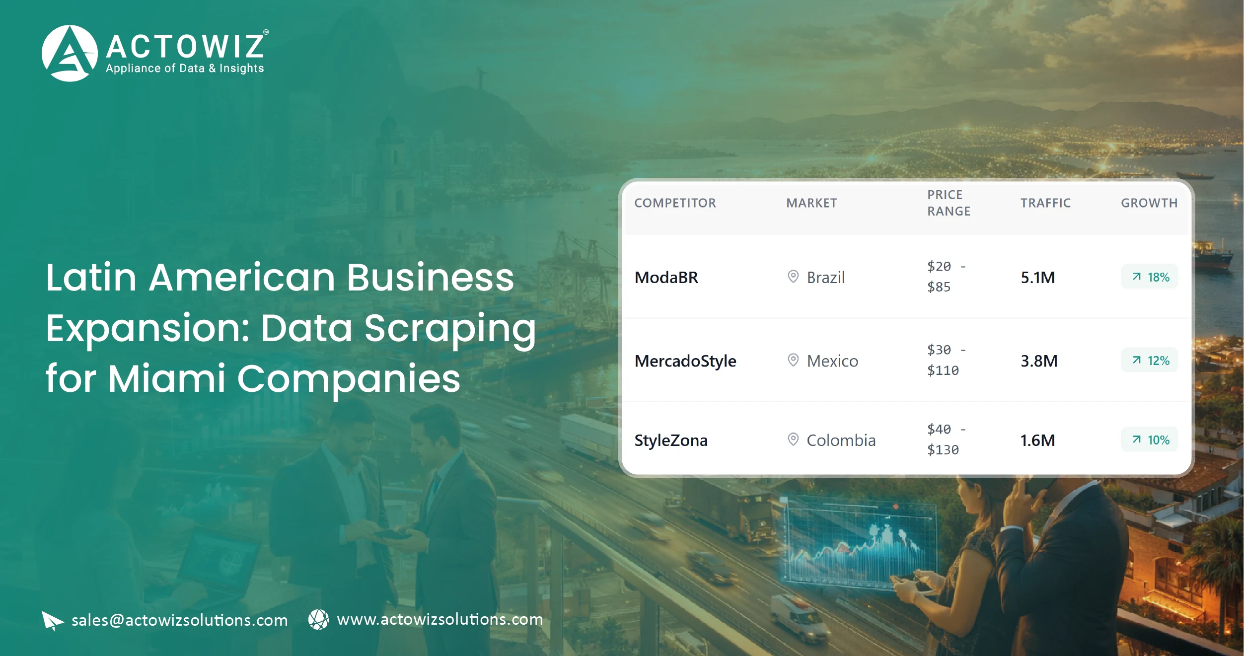 Albertsons Grocery Data Scraping API